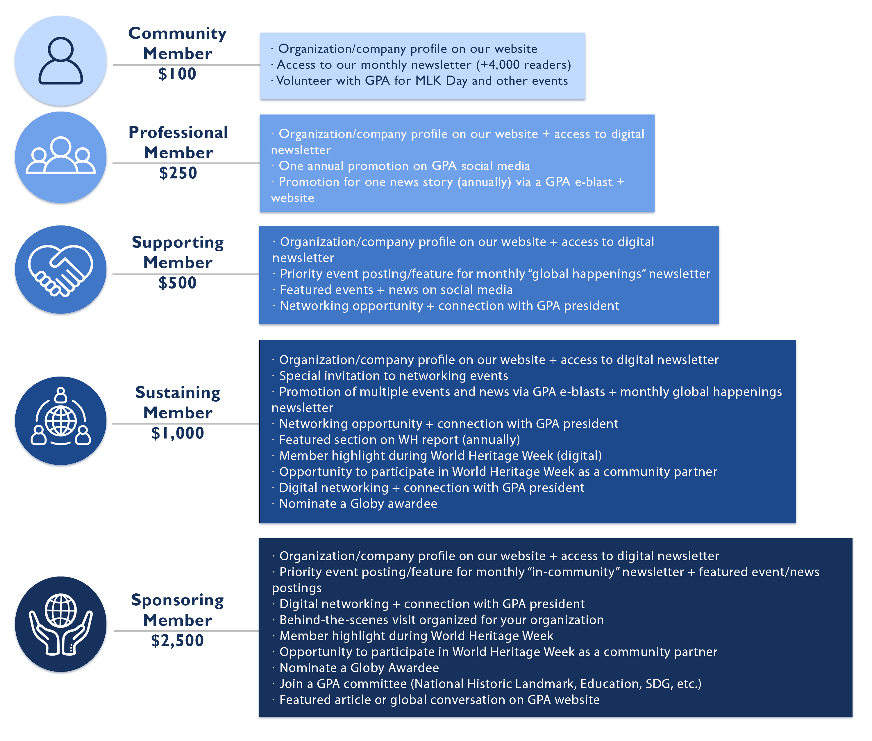 membership benefits graphic