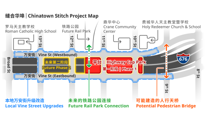 stitch project map